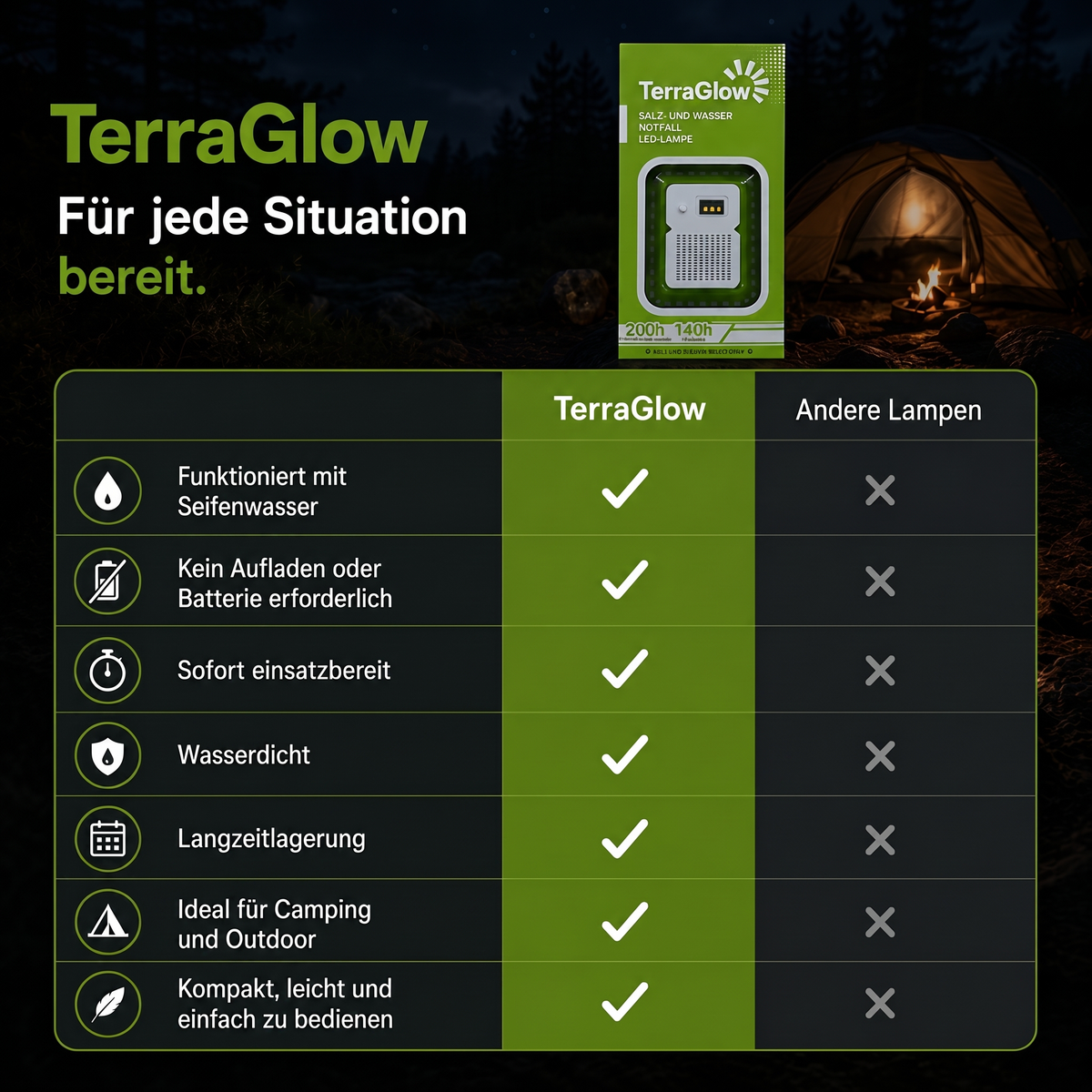TerraGlow vs andere Lampen Vergleich